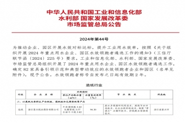 喜報(bào)！景興紙業(yè)榮登2024年重點(diǎn)用水企業(yè)、園區(qū)水效領(lǐng)跑者榜單